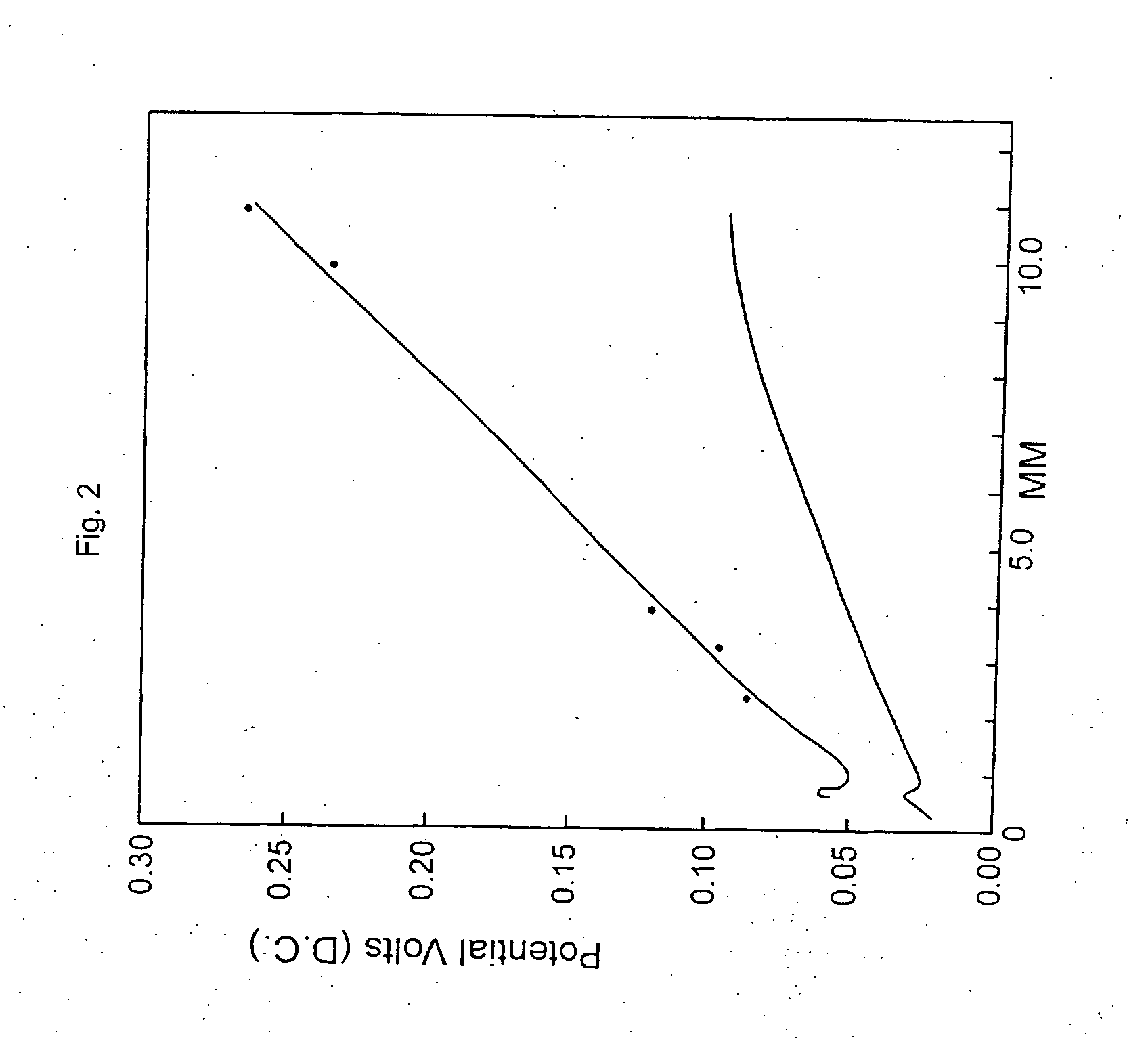 Magnetizer utilizing rotated assemblies of permanent magnets