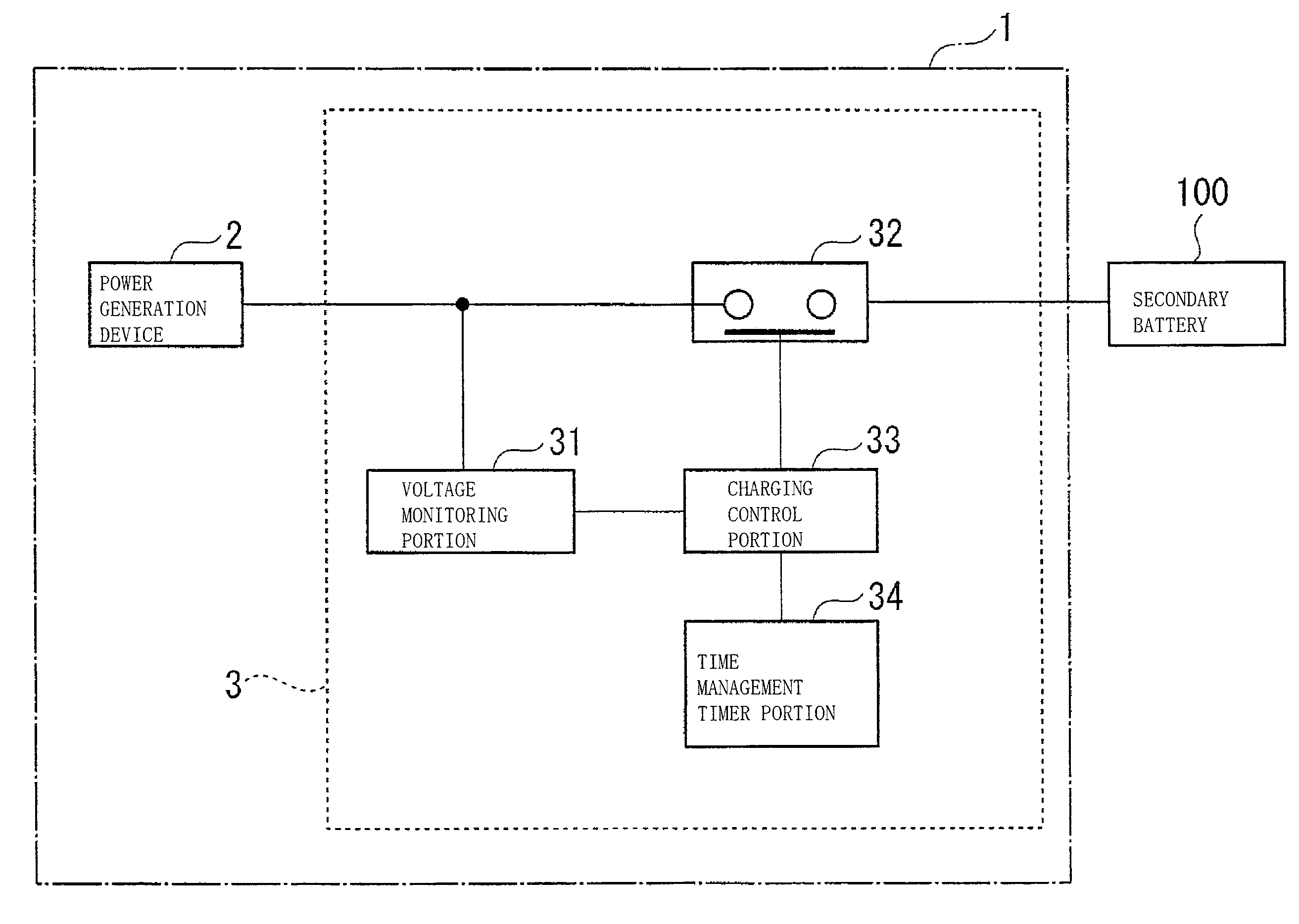 Secondary battery charging device and secondary battery charging system