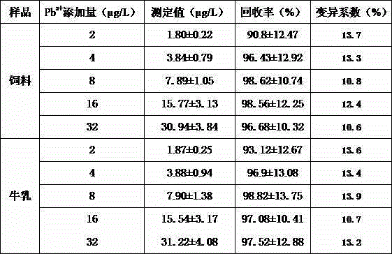 Indirect competitive ELISA kit for detecting lead ions and preparation method thereof