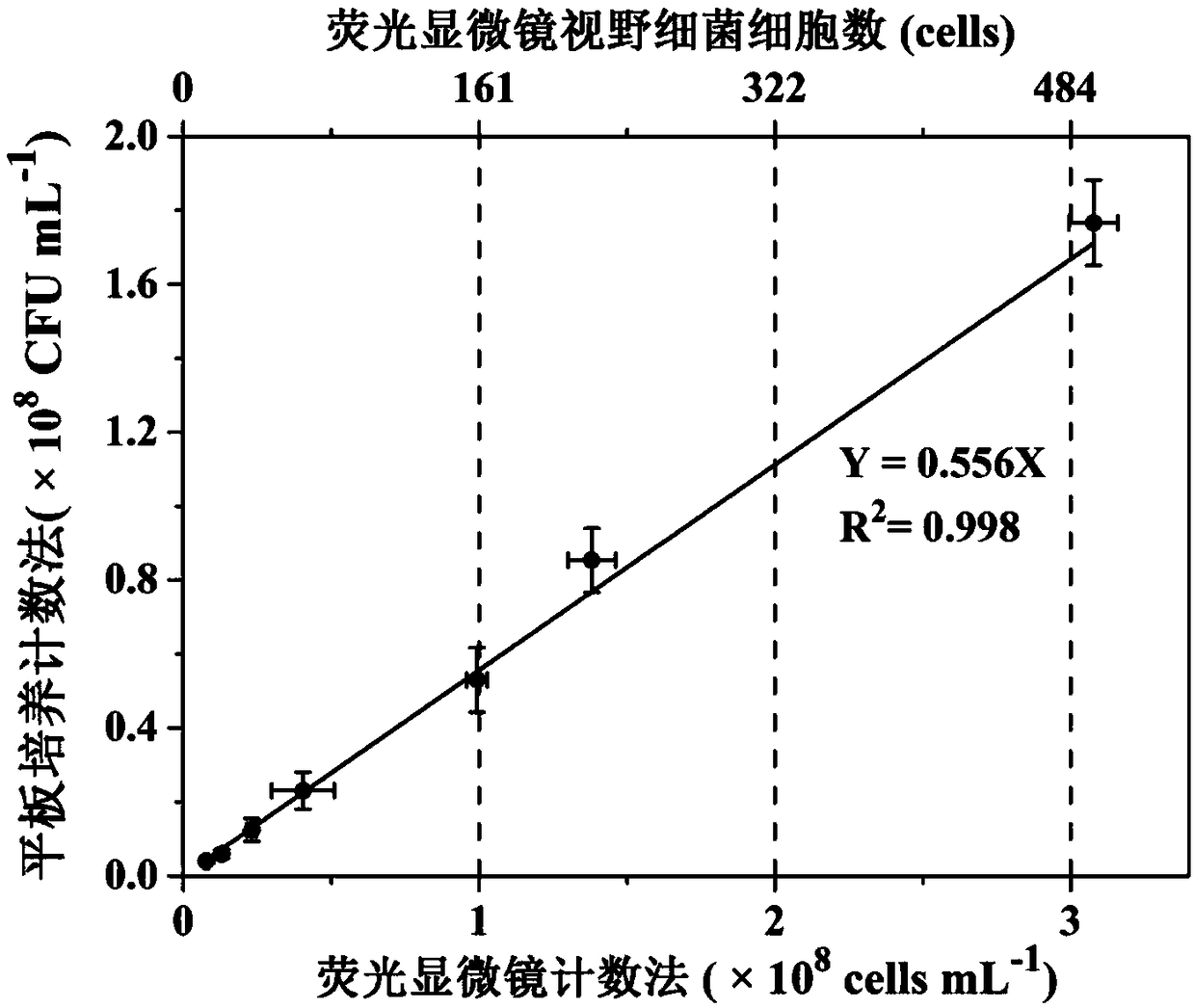 A high-throughput method for absolute quantification of soil bacteria