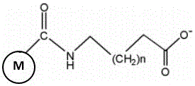 Preparation method of micron-grade superparamagnetic beads with spacer arms