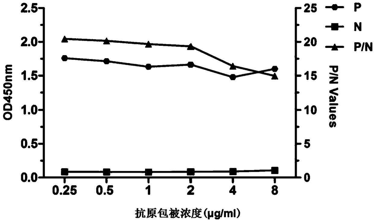 Enzyme-linked immunosorbent assay kit for detecting porcine epidemic diarrhea virus antibody