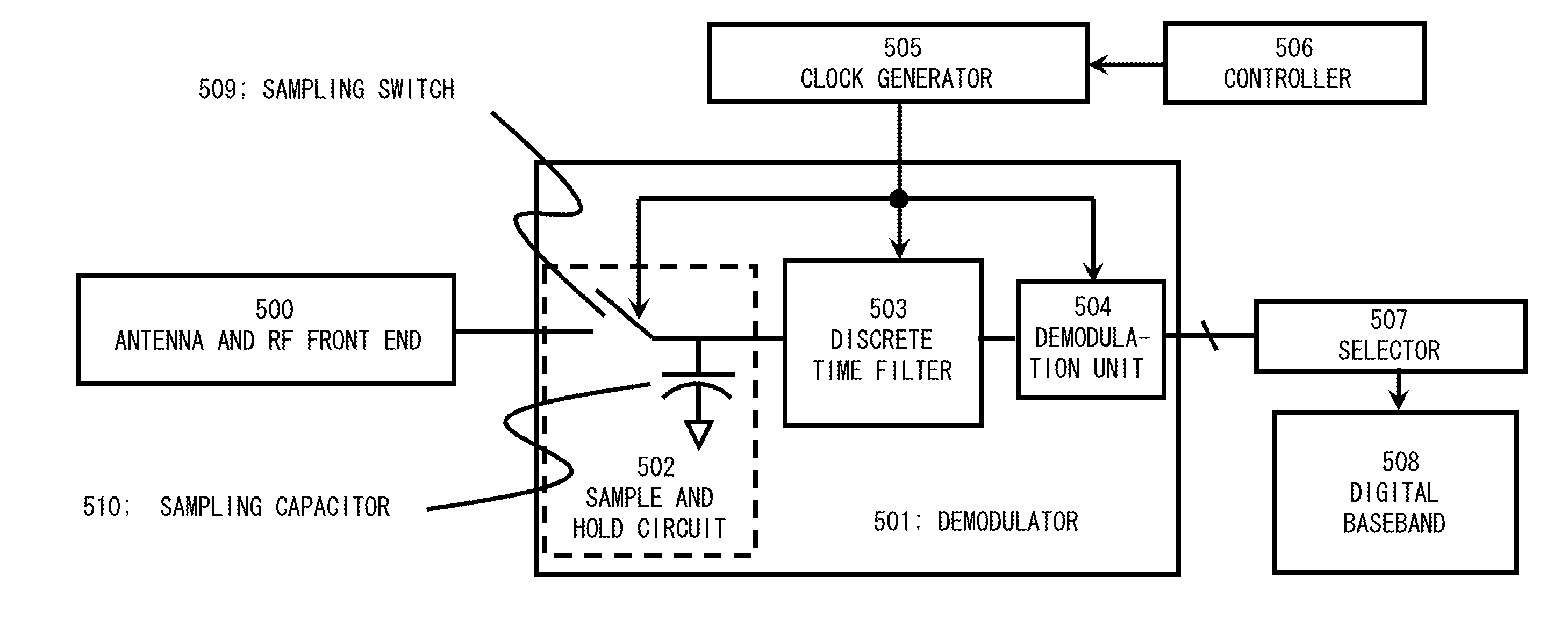 Receiver apparatus and reception method