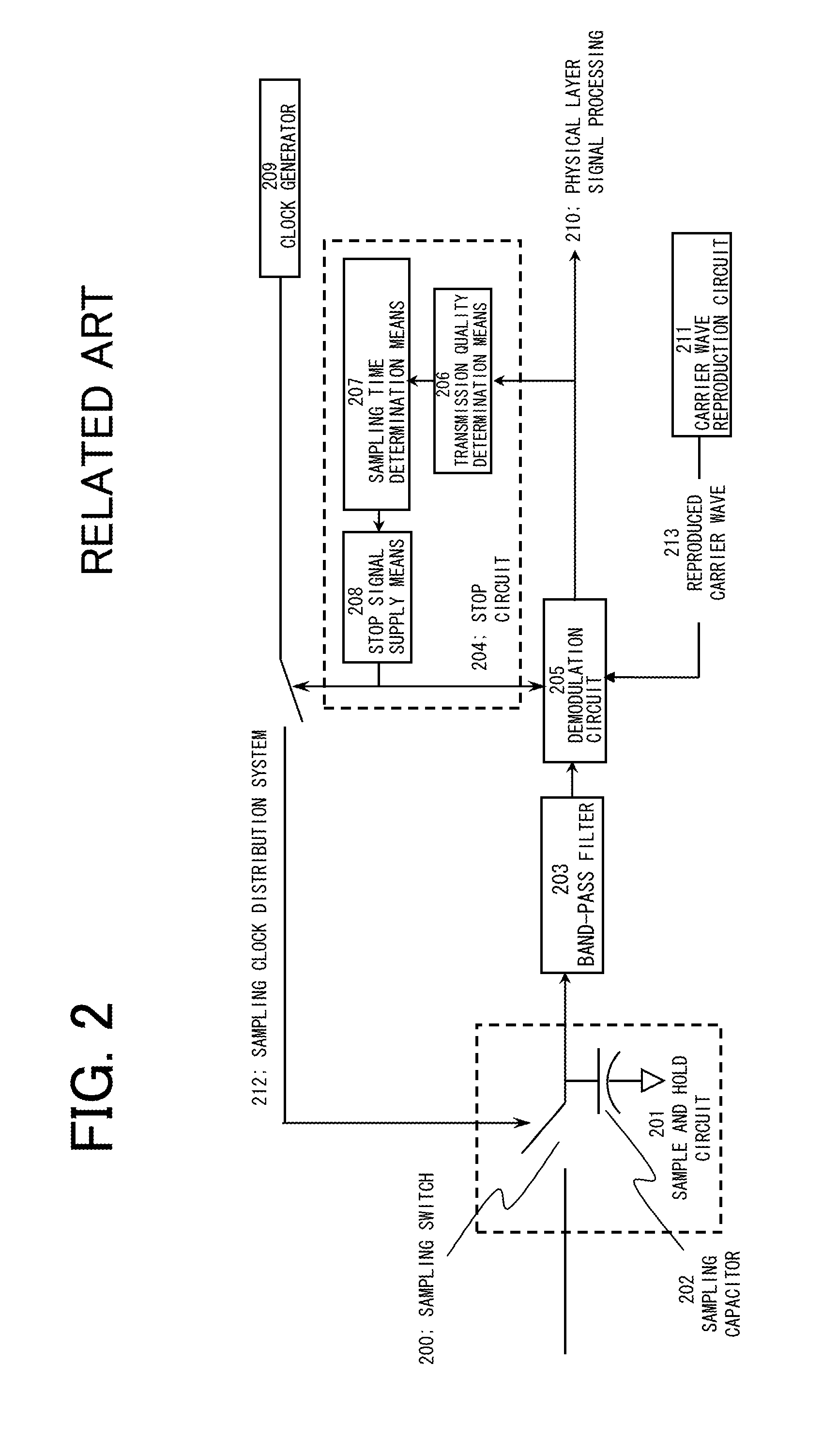 Receiver apparatus and reception method