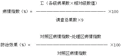 A kind of dispersible oil suspension containing pyraclostrobin and mancozeb