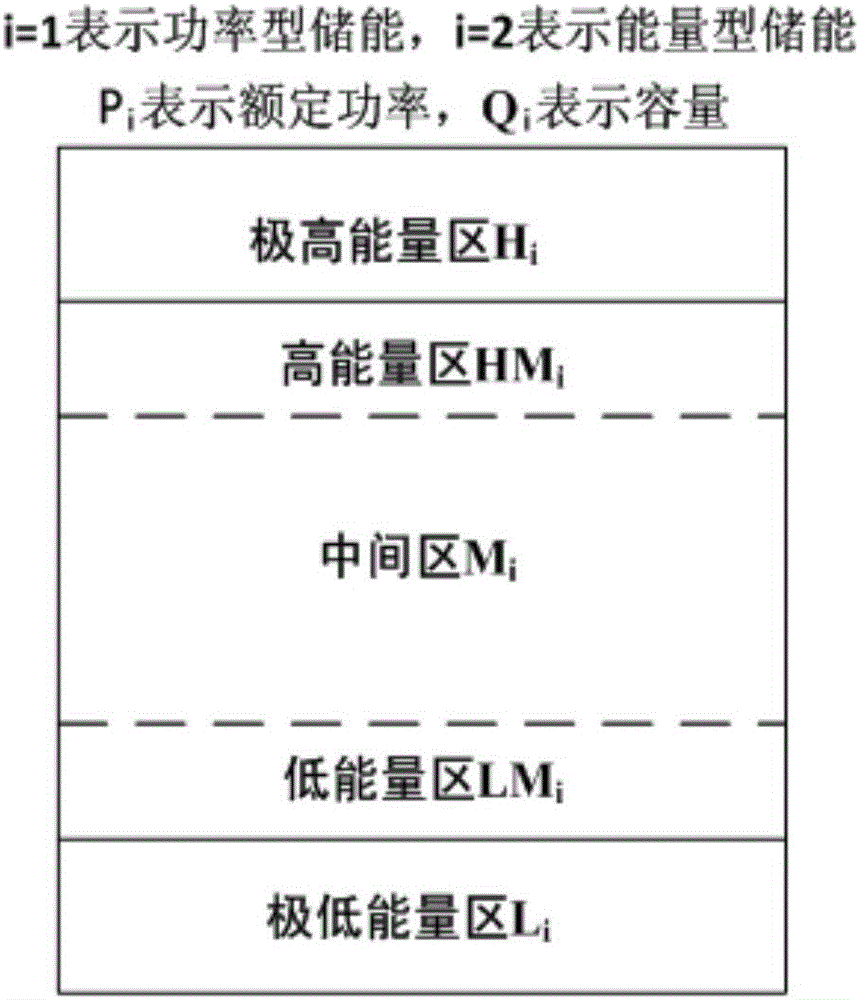 A Hybrid Energy Storage Capacity Configuration Optimization Method for Smoothing Wind Power Fluctuations