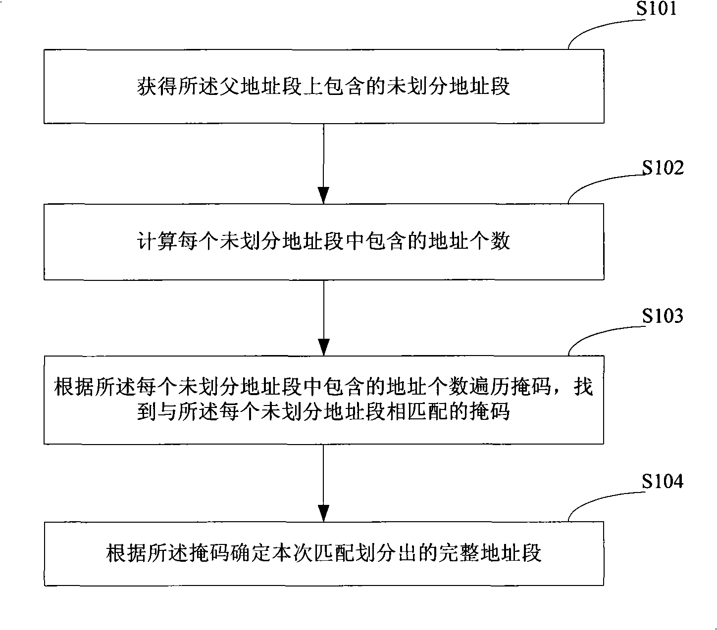 Method and apparatus for managing IP address segment