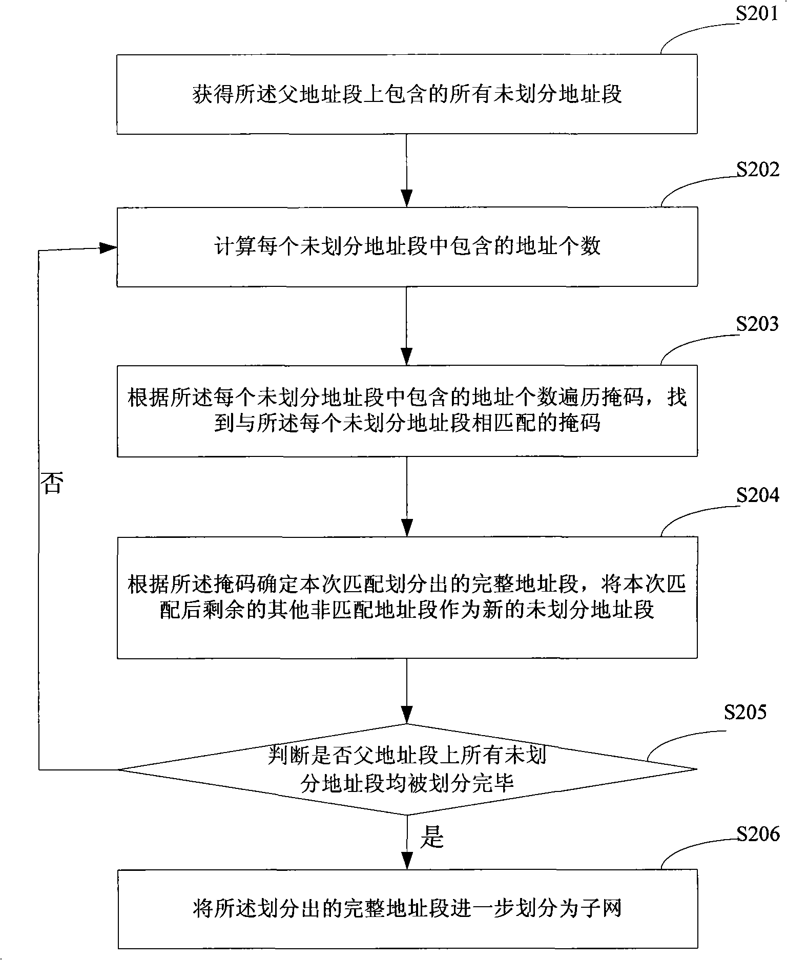 Method and apparatus for managing IP address segment