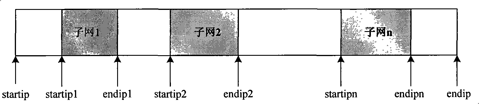 Method and apparatus for managing IP address segment