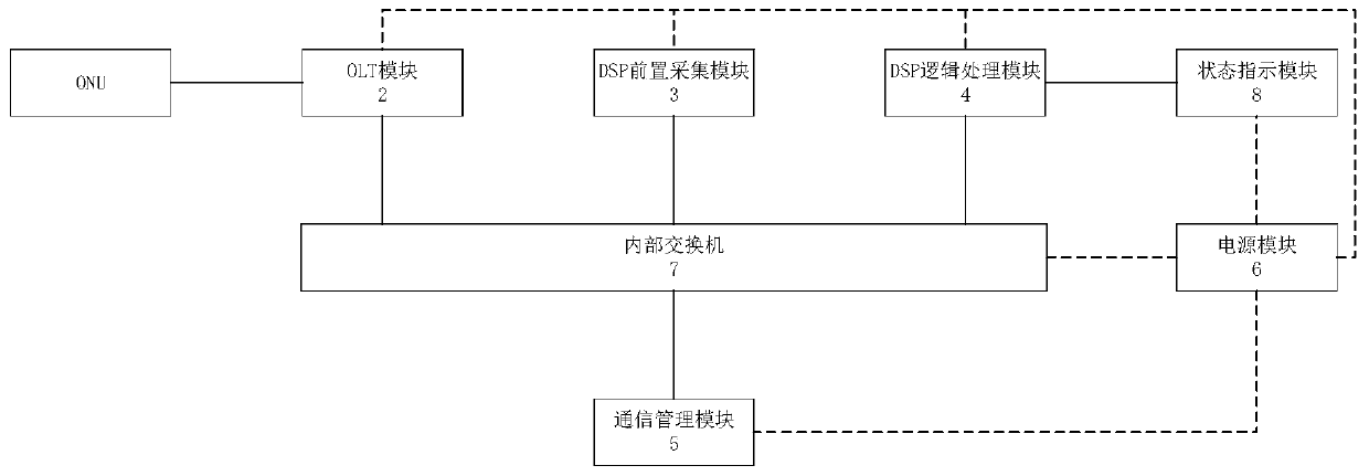 Urban distribution network wide-area protection host based on EPON