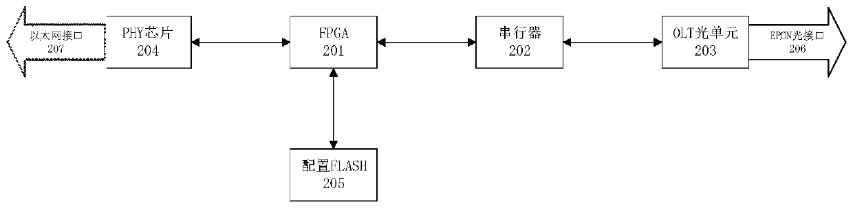 Urban distribution network wide-area protection host based on EPON