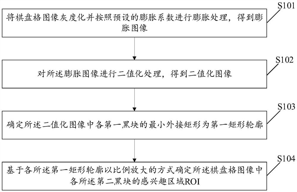 Image processing method and device, storage medium and electronic equipment