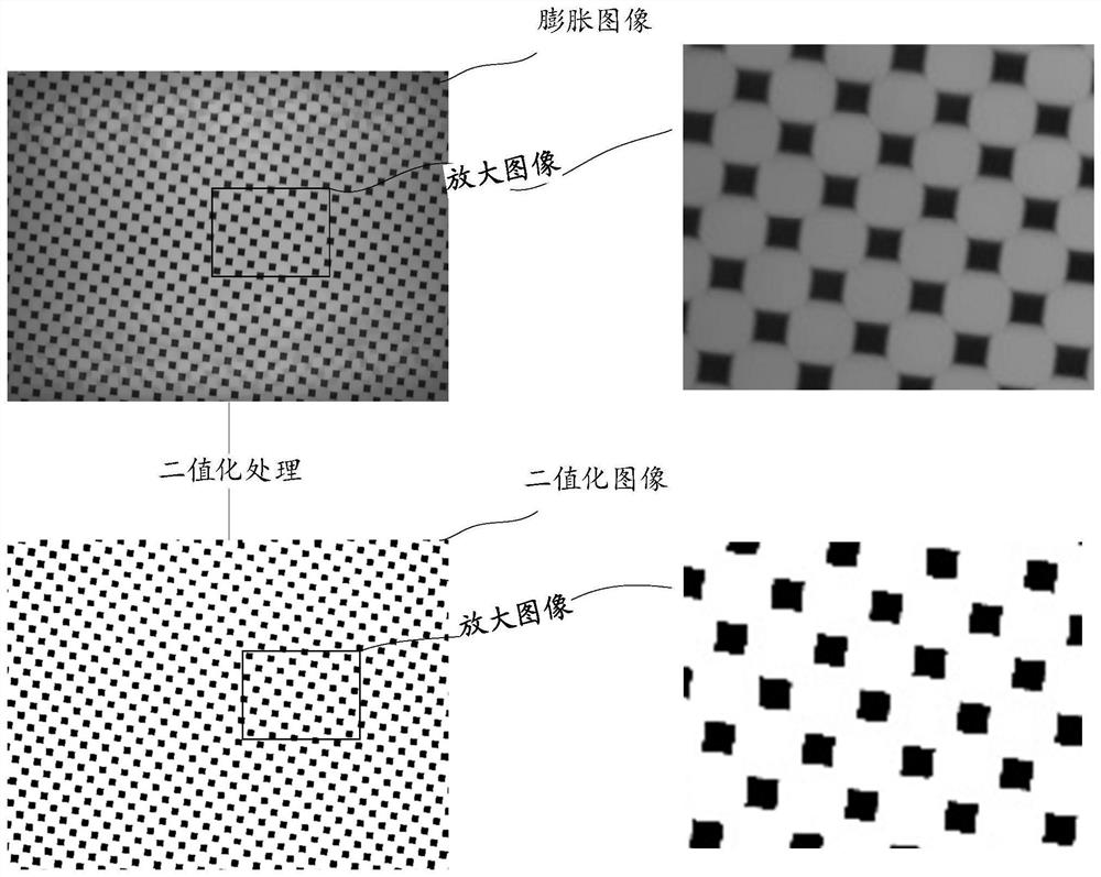 Image processing method and device, storage medium and electronic equipment