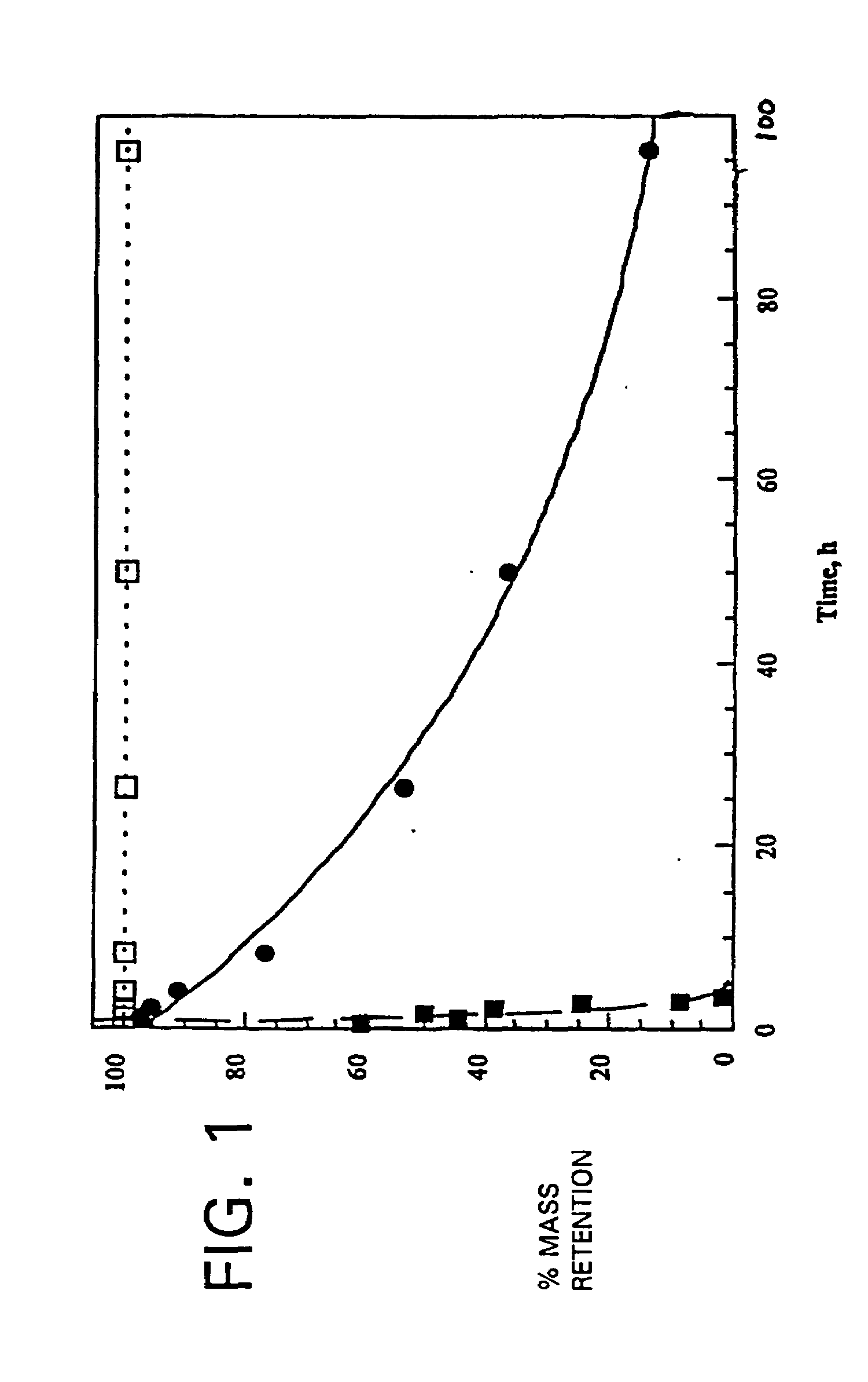 Biodegradable, anionic polymers derived from the amino acid l-tyrosine