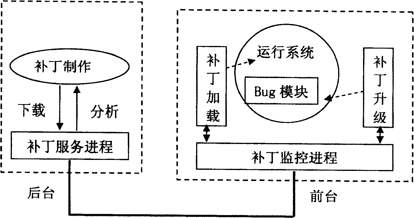 Method for implementing long jumping dynamic patch in embedded system