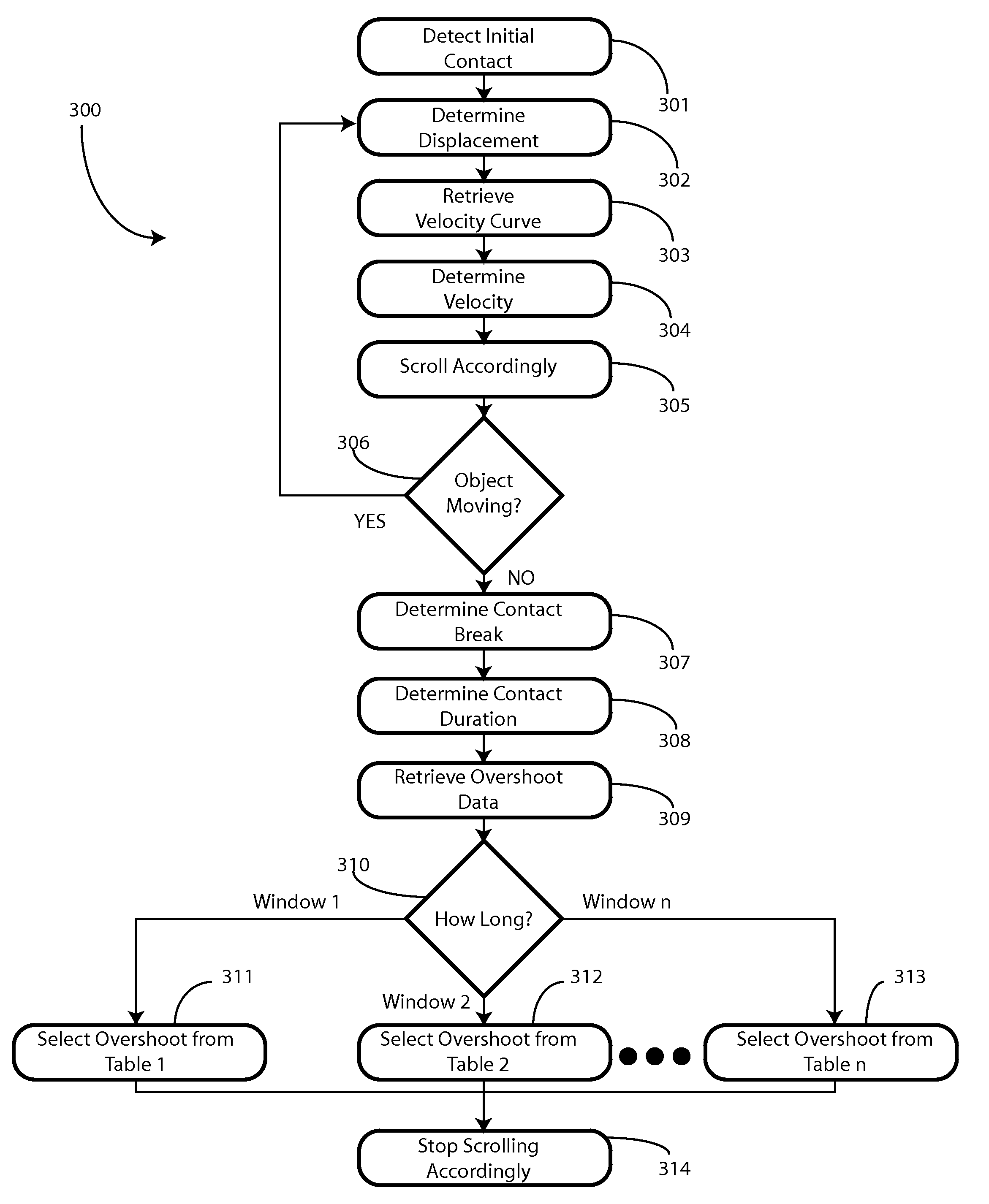 Method and Apparatus for Altering the Presentation Data Based Upon Displacement and Duration of Contact