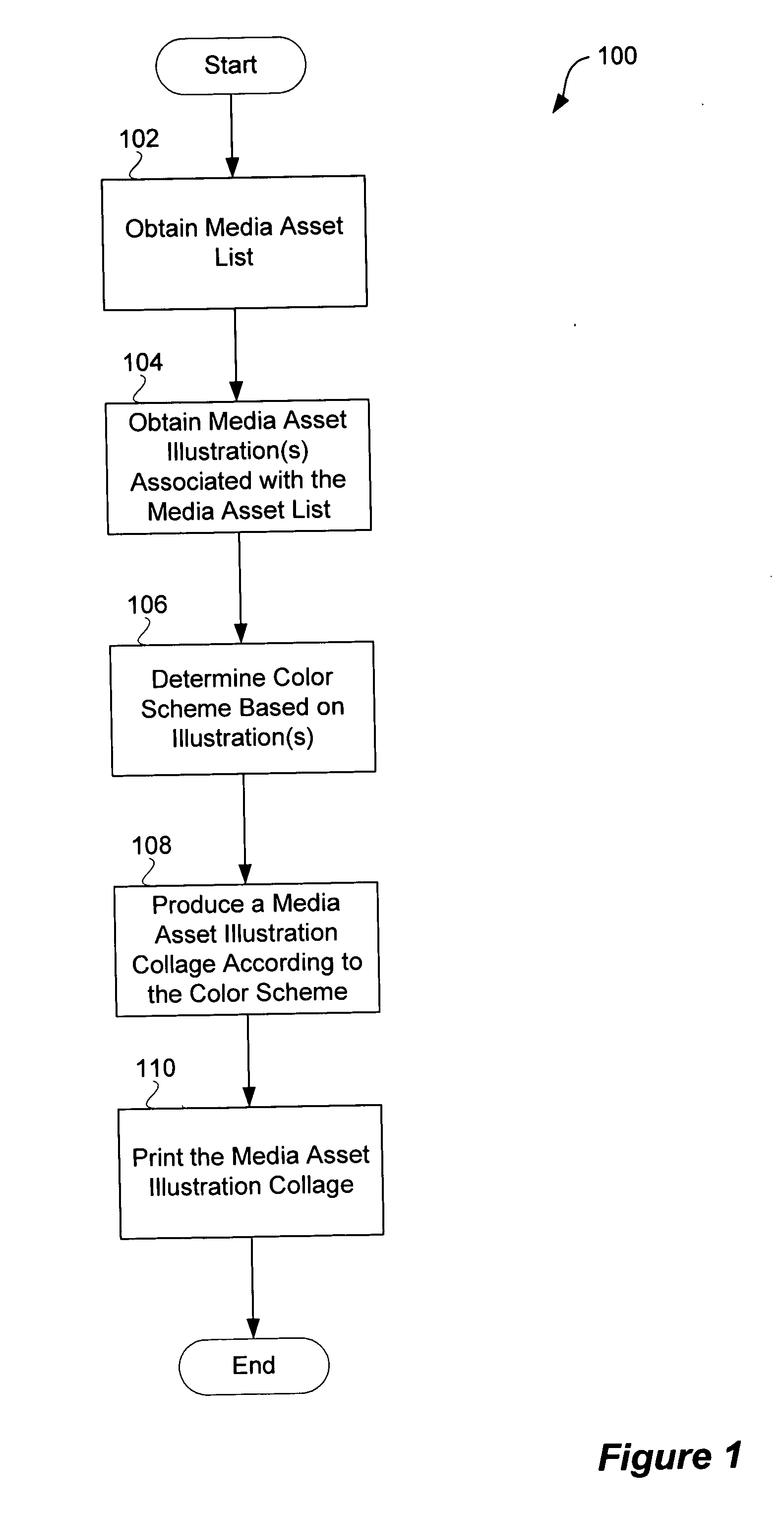 Automated creation of media asset illustration collage