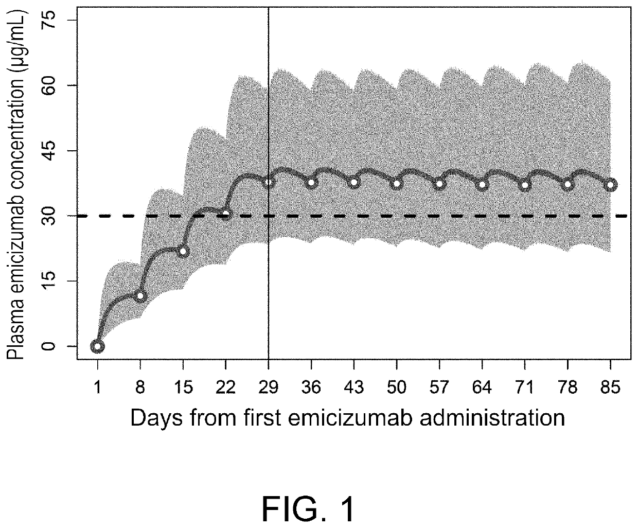 Pharmaceutical composition which can be used for prevention and/or treatment of acquired hemophilia a, and product comprising said pharmaceutical composition