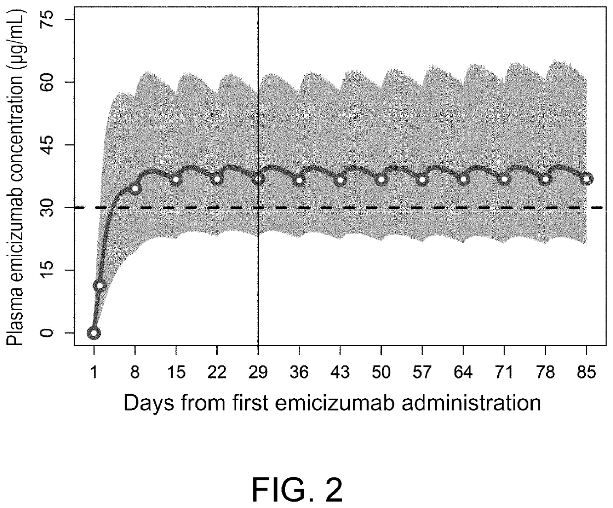 Pharmaceutical composition which can be used for prevention and/or treatment of acquired hemophilia a, and product comprising said pharmaceutical composition