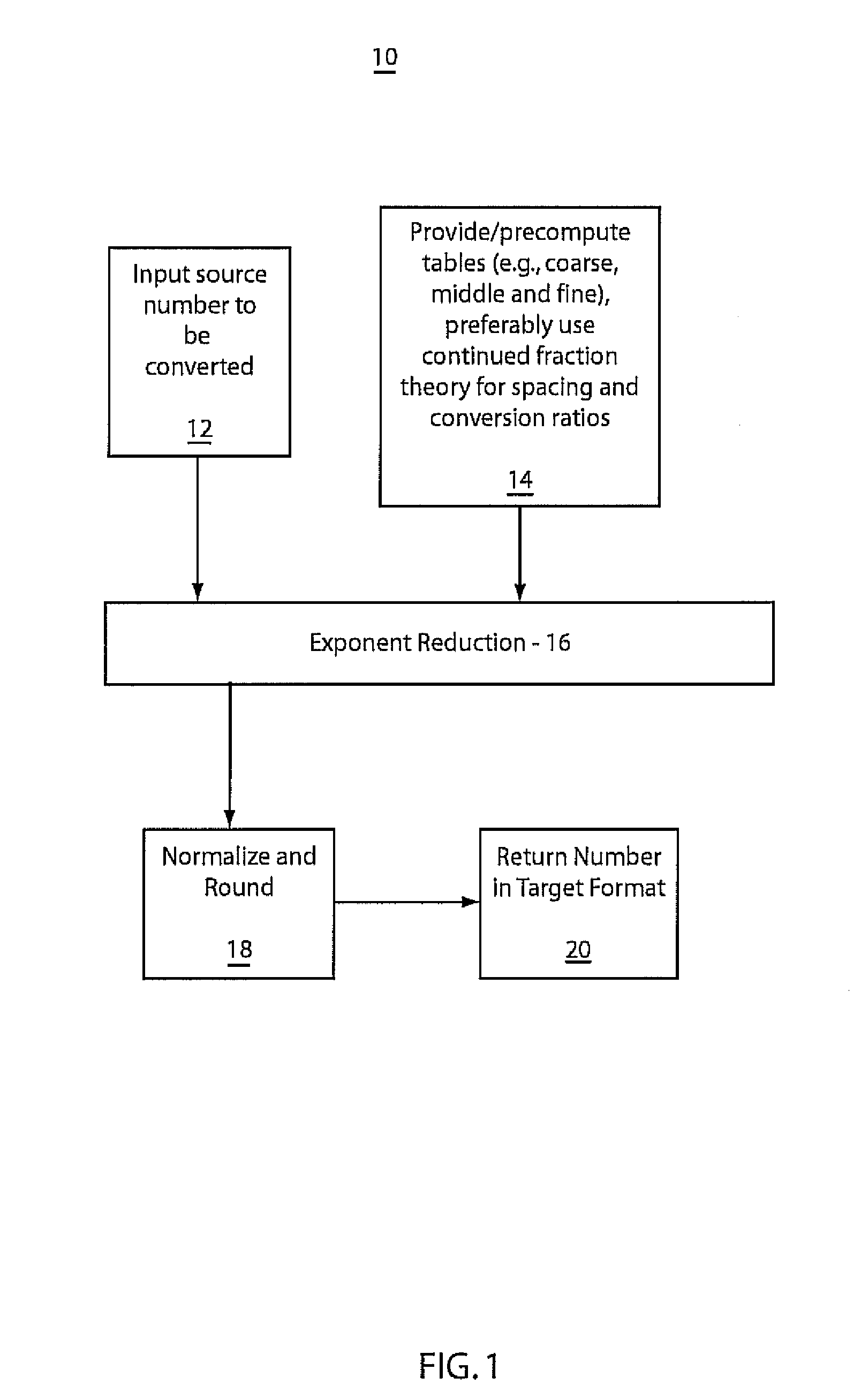 Fast correctly-rounding floating-point conversion