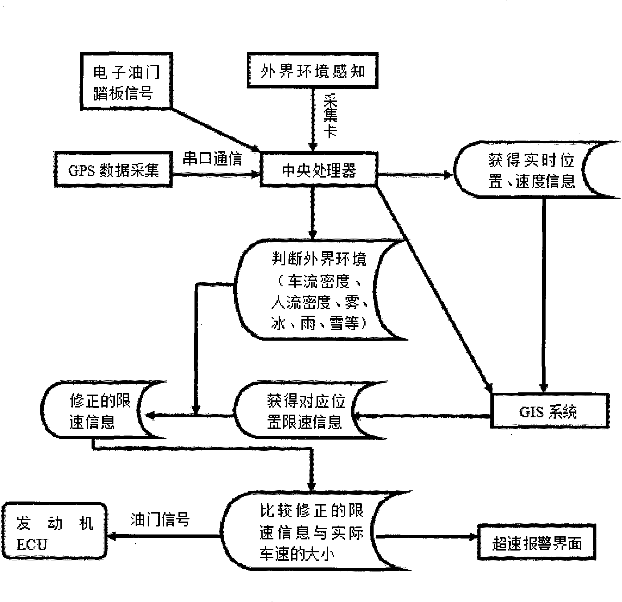 Vehicular intelligent speed-limiting device