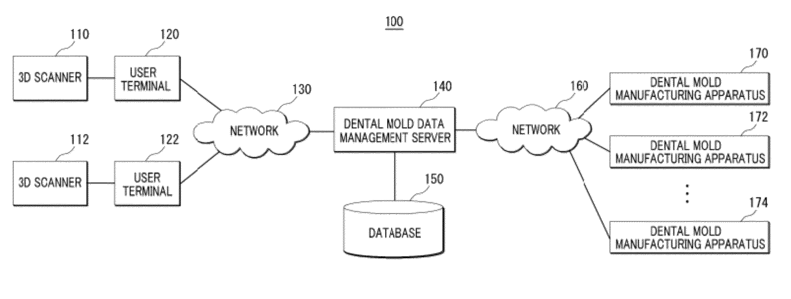 On-line system for manufacturing a dental mold