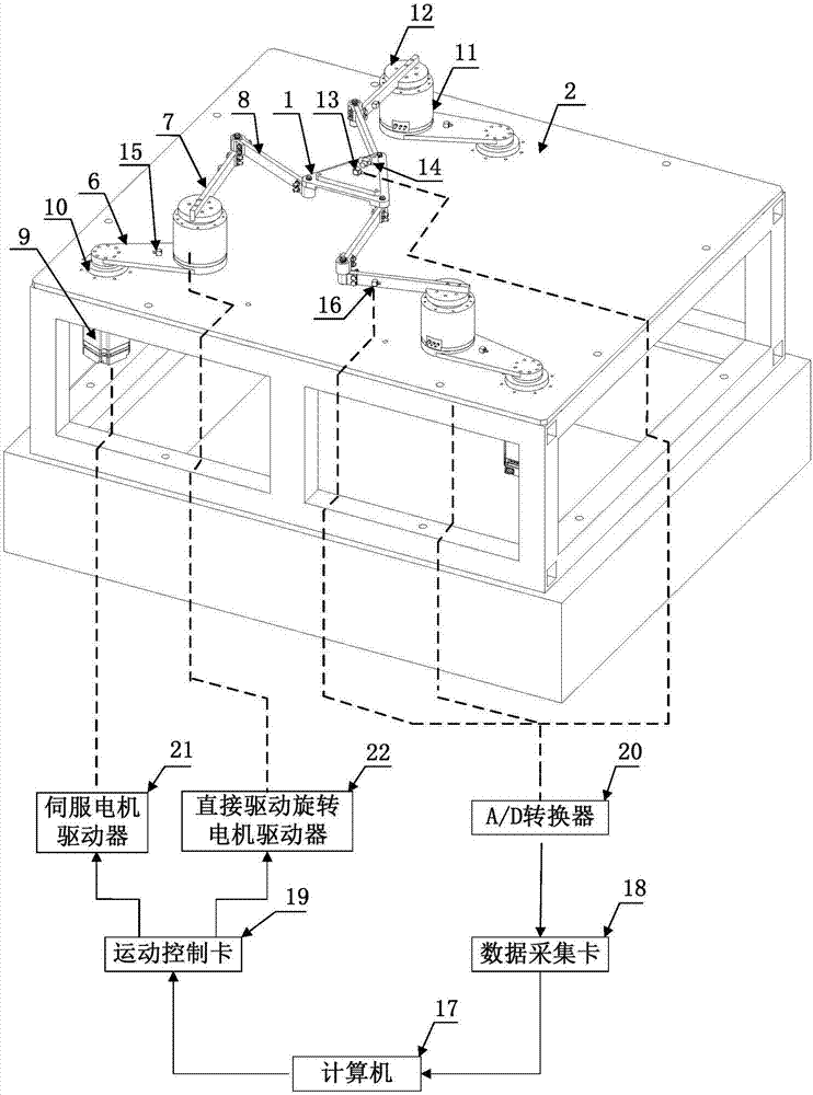 Hybrid-driven redundant plane parallel mechanism control device and method