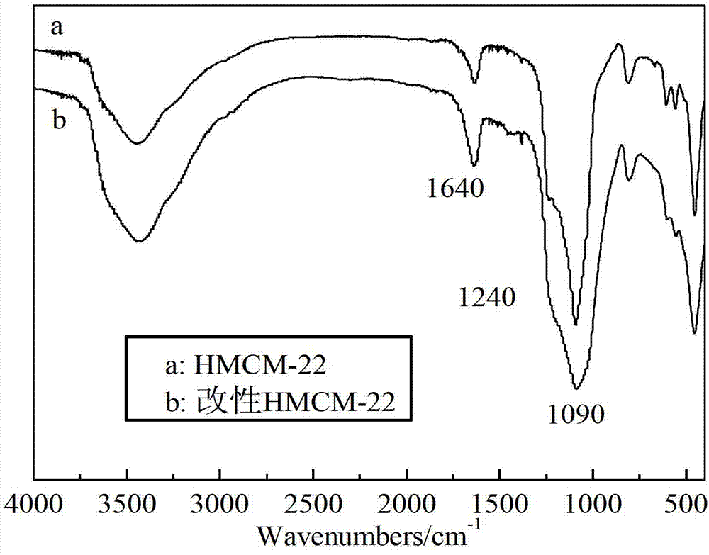 MWW type molecular sieve carrier catalyst and preparation method and application thereof