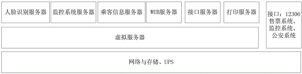 Passenger management system and method