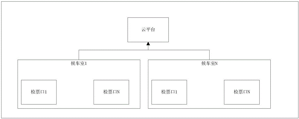 Passenger management system and method