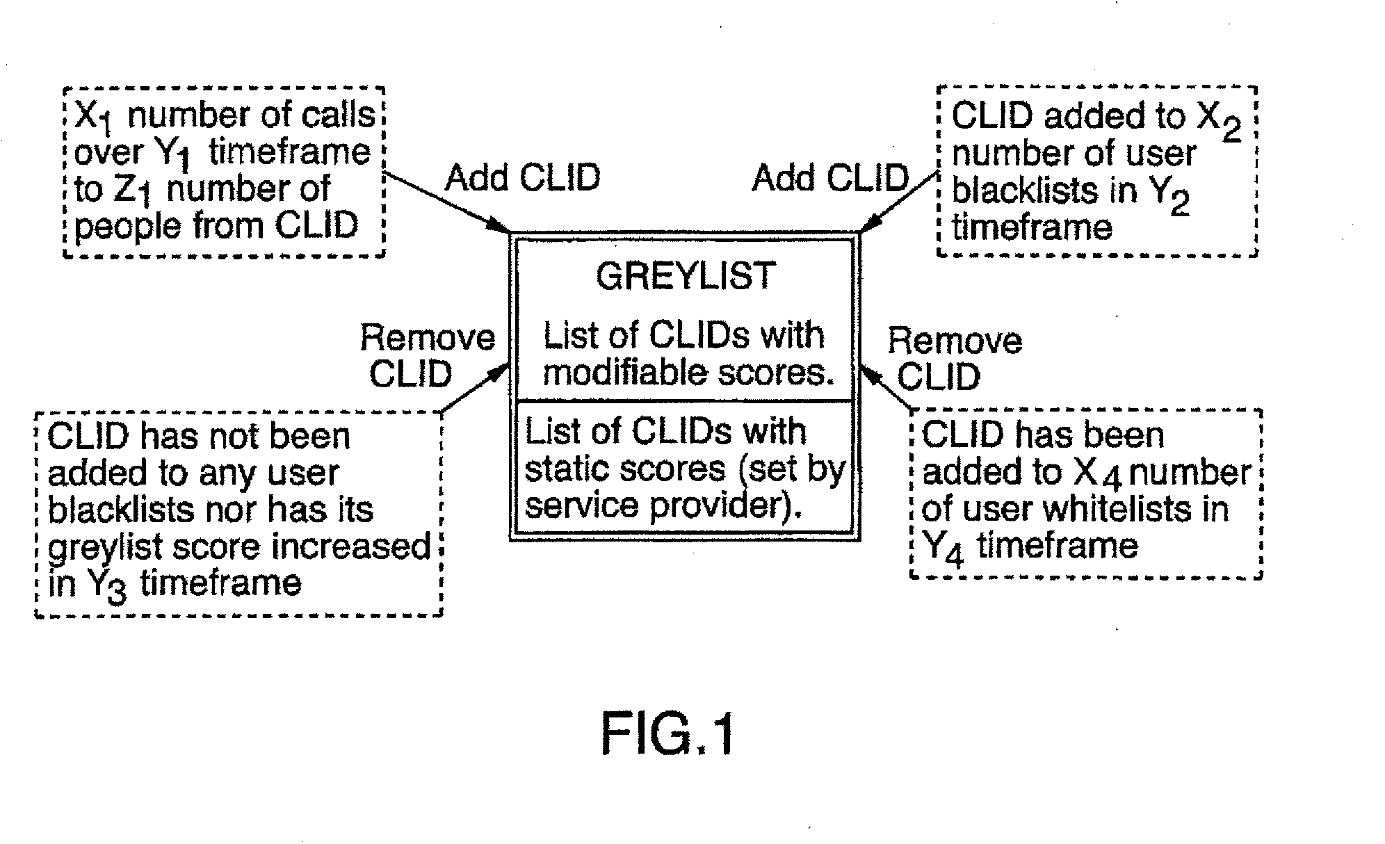 Call Screening System and Method