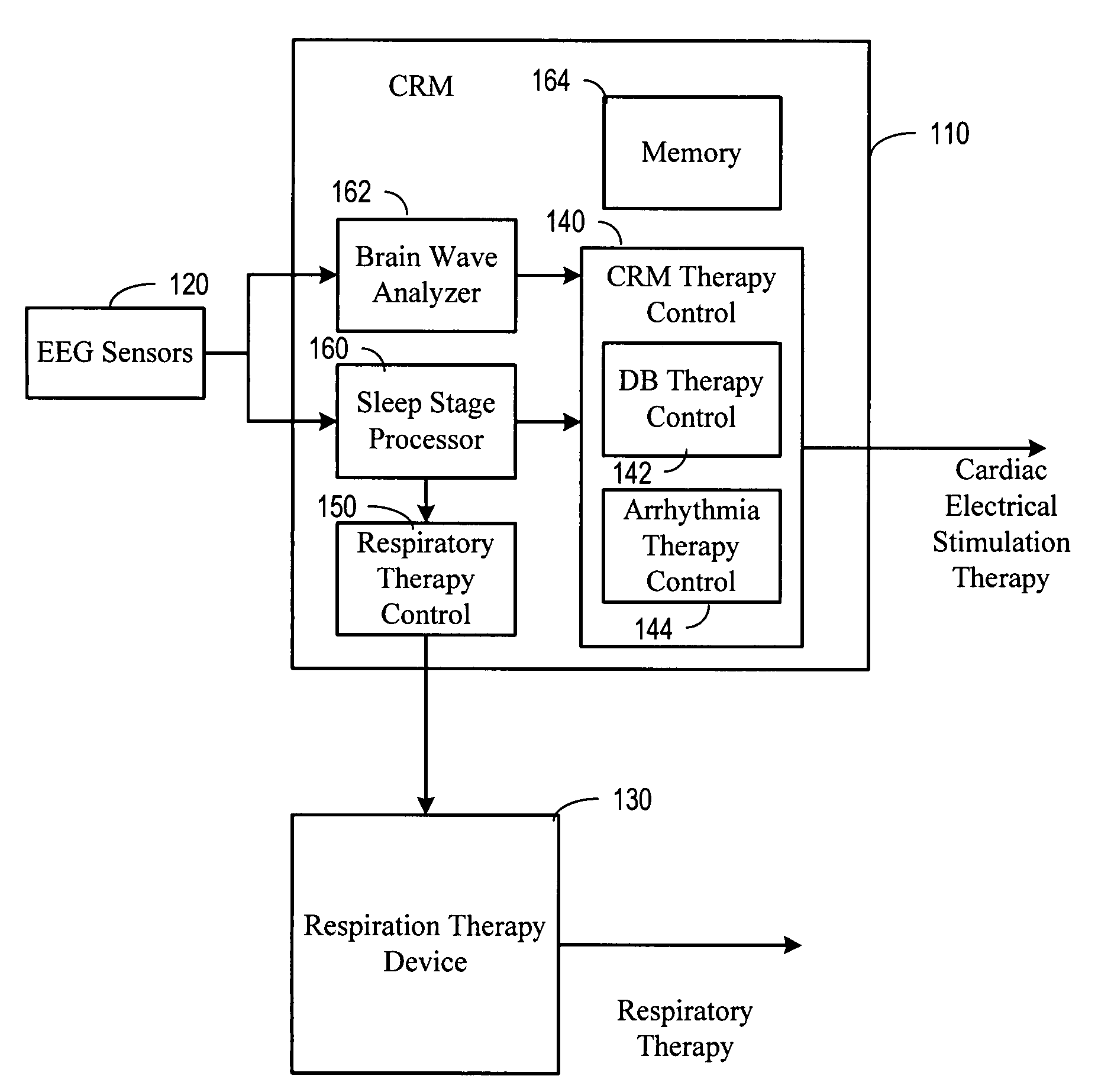 Automatic activation of medical processes