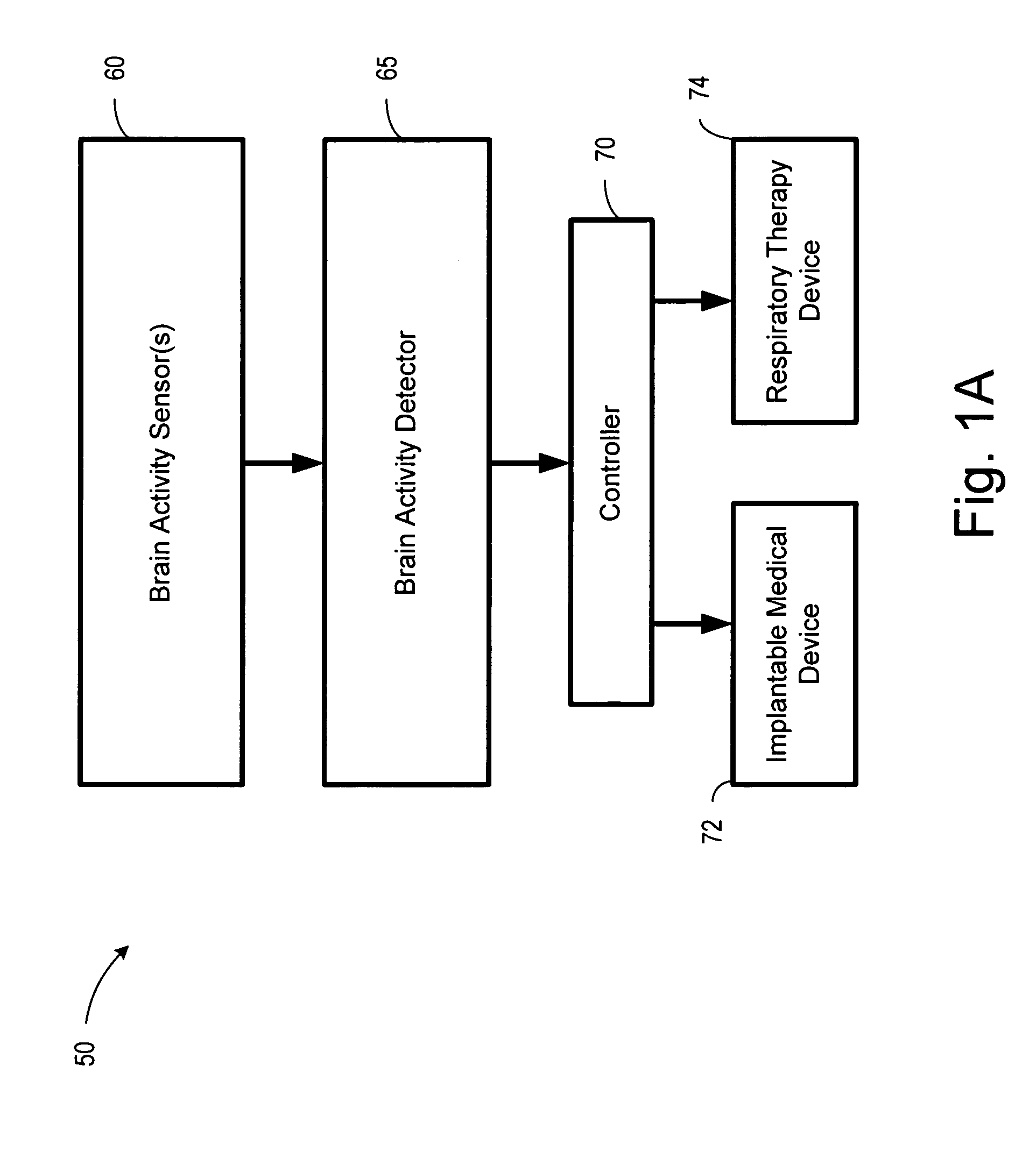 Automatic activation of medical processes