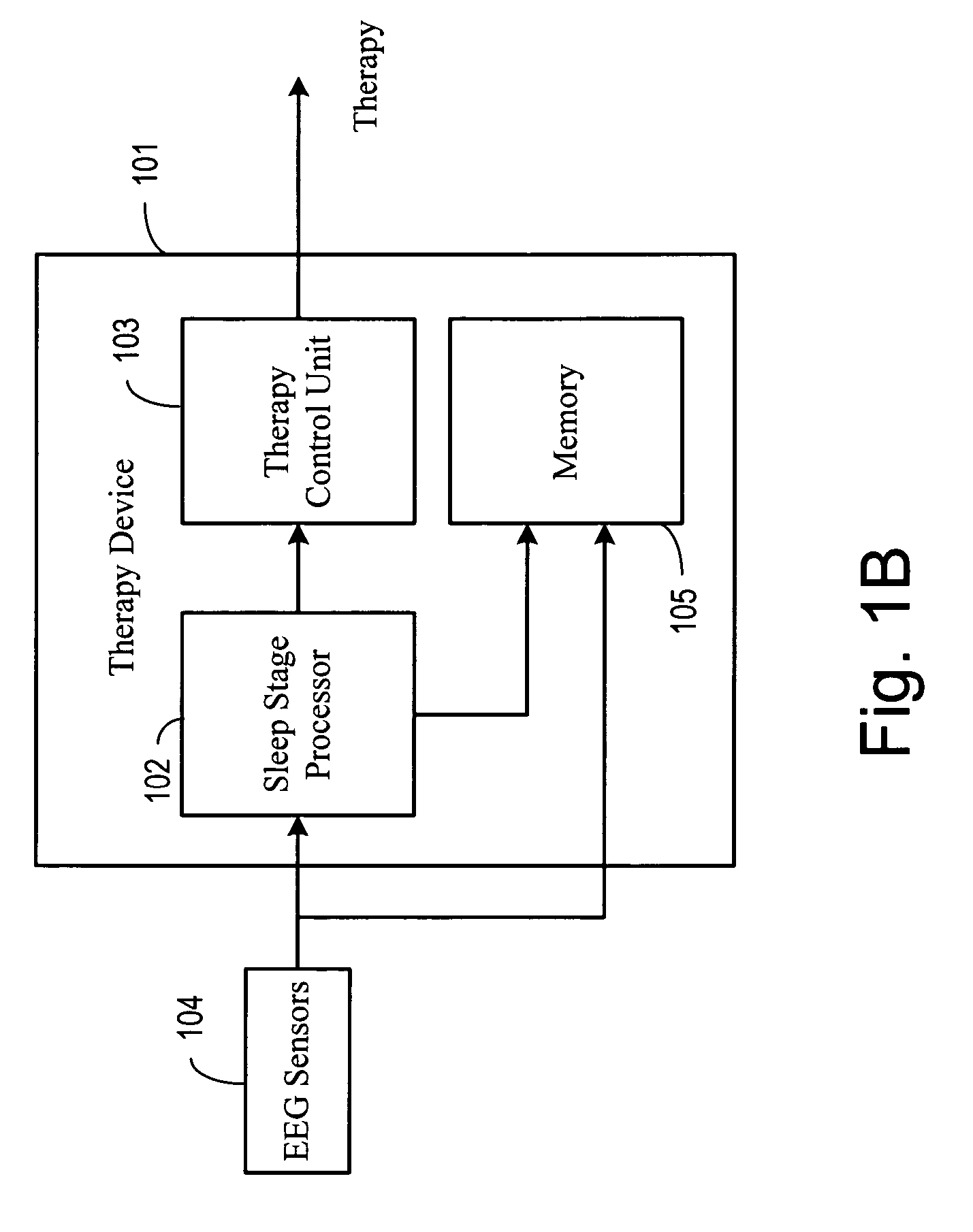 Automatic activation of medical processes