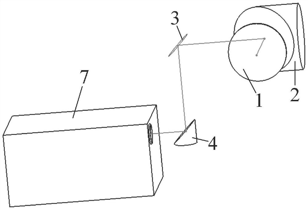 Small reflective off-axis telemetry calibration system for FTIR front end