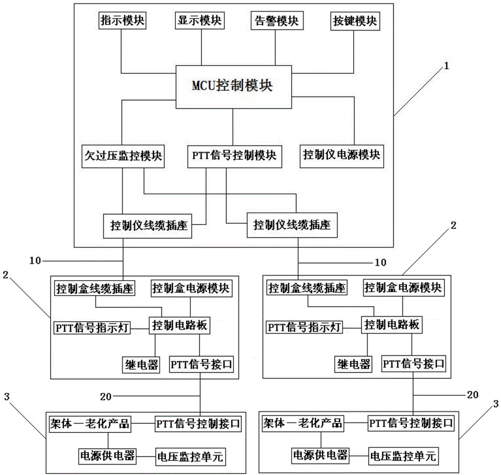 Intelligent aging rack