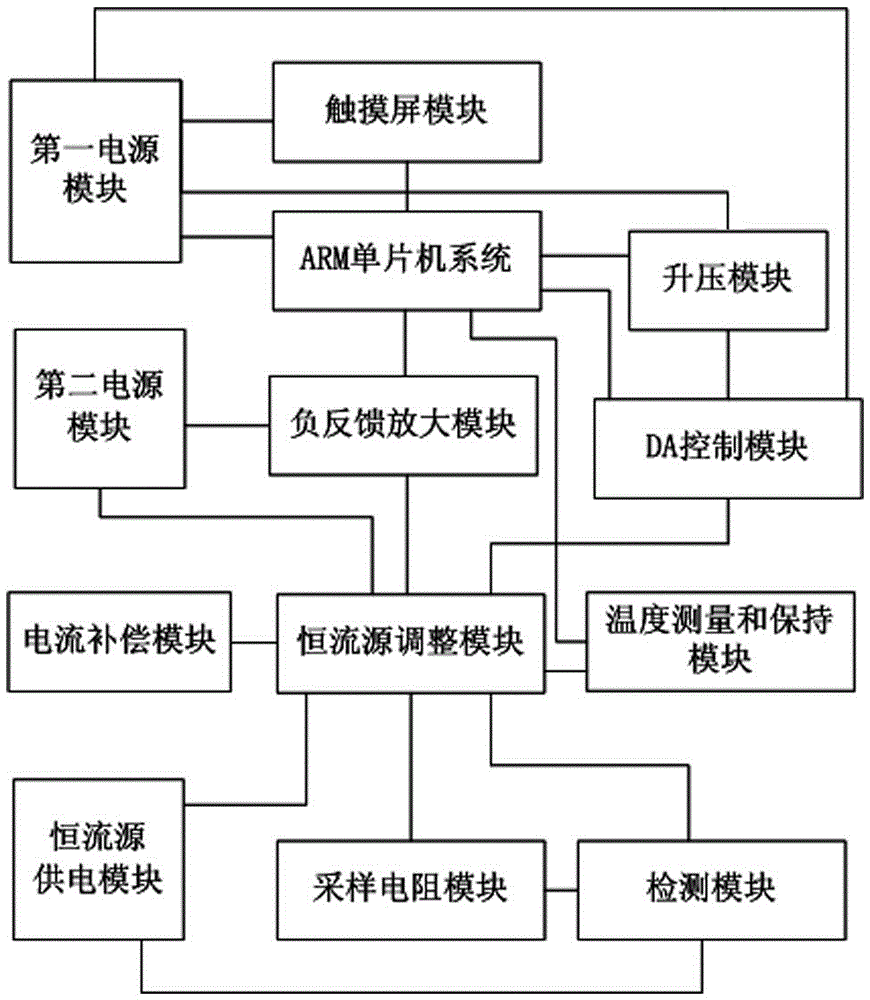 Portable wide-limit high-stability constant current source