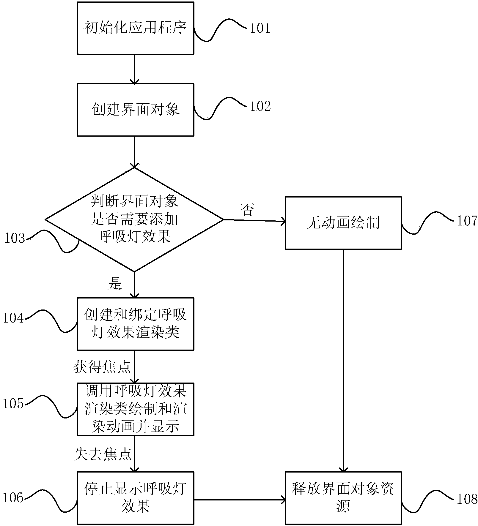 Smart television breathing lamp effect achieving method and device