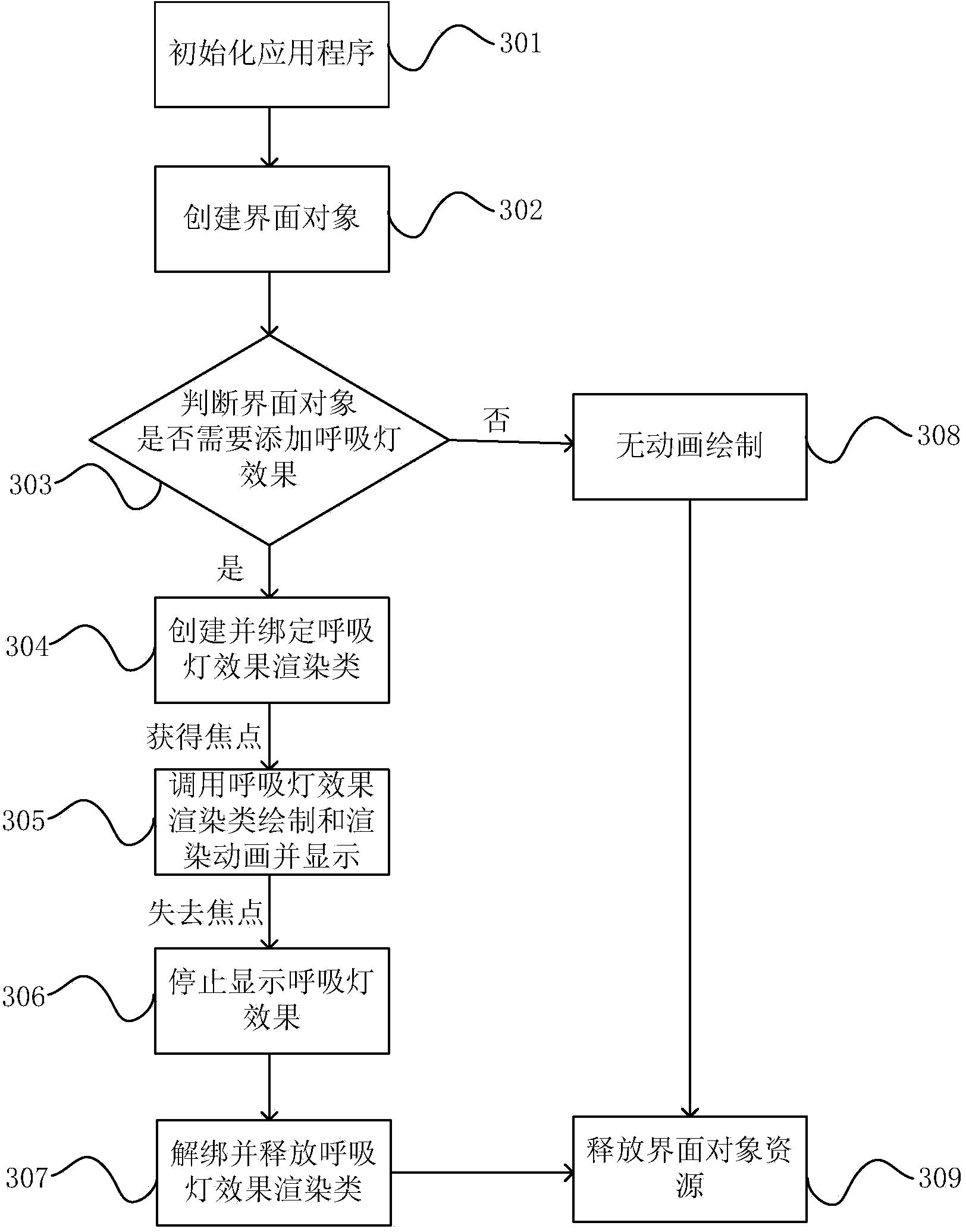 Smart television breathing lamp effect achieving method and device