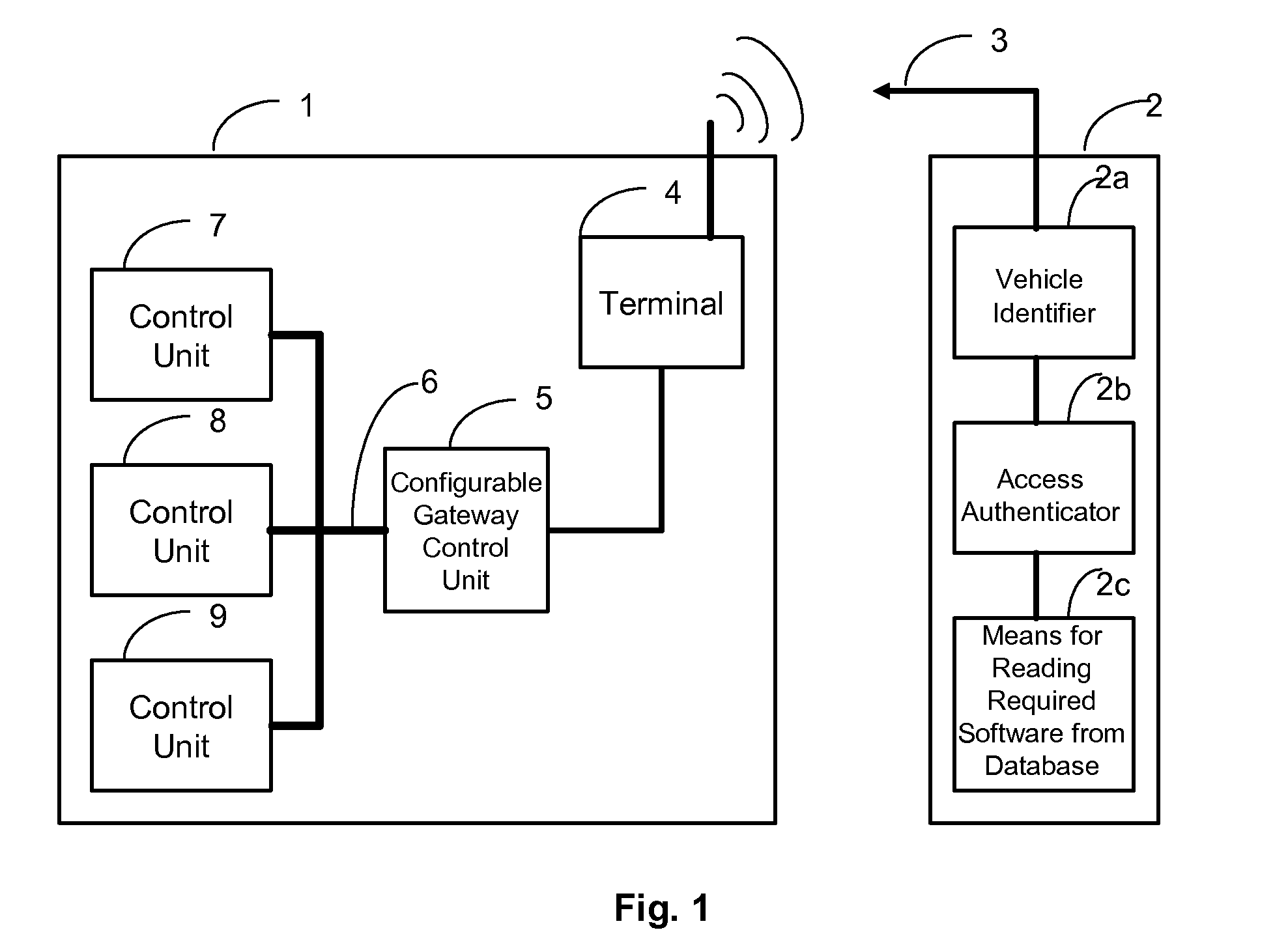 Device for accessing a vehicle control system via a wireless link