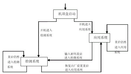 System and detection method for set-top box