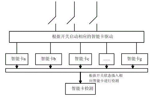 System and detection method for set-top box