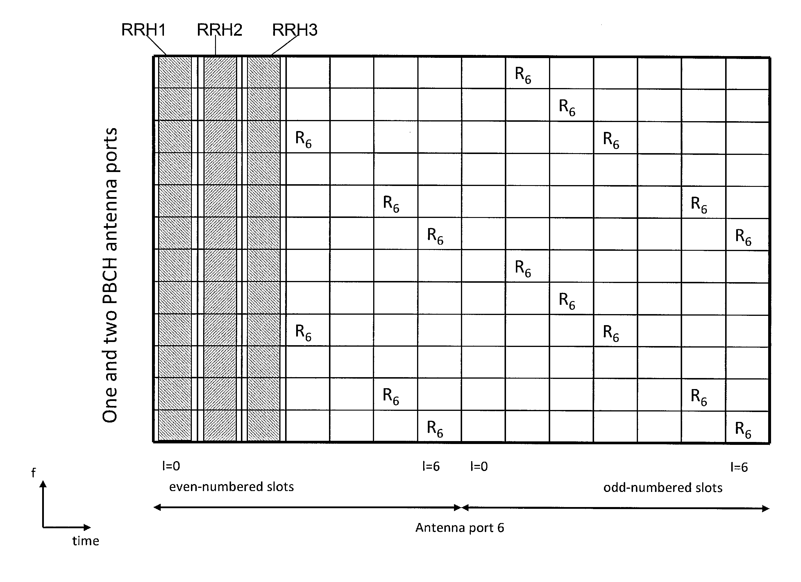 Mechanism for discovery of small cells