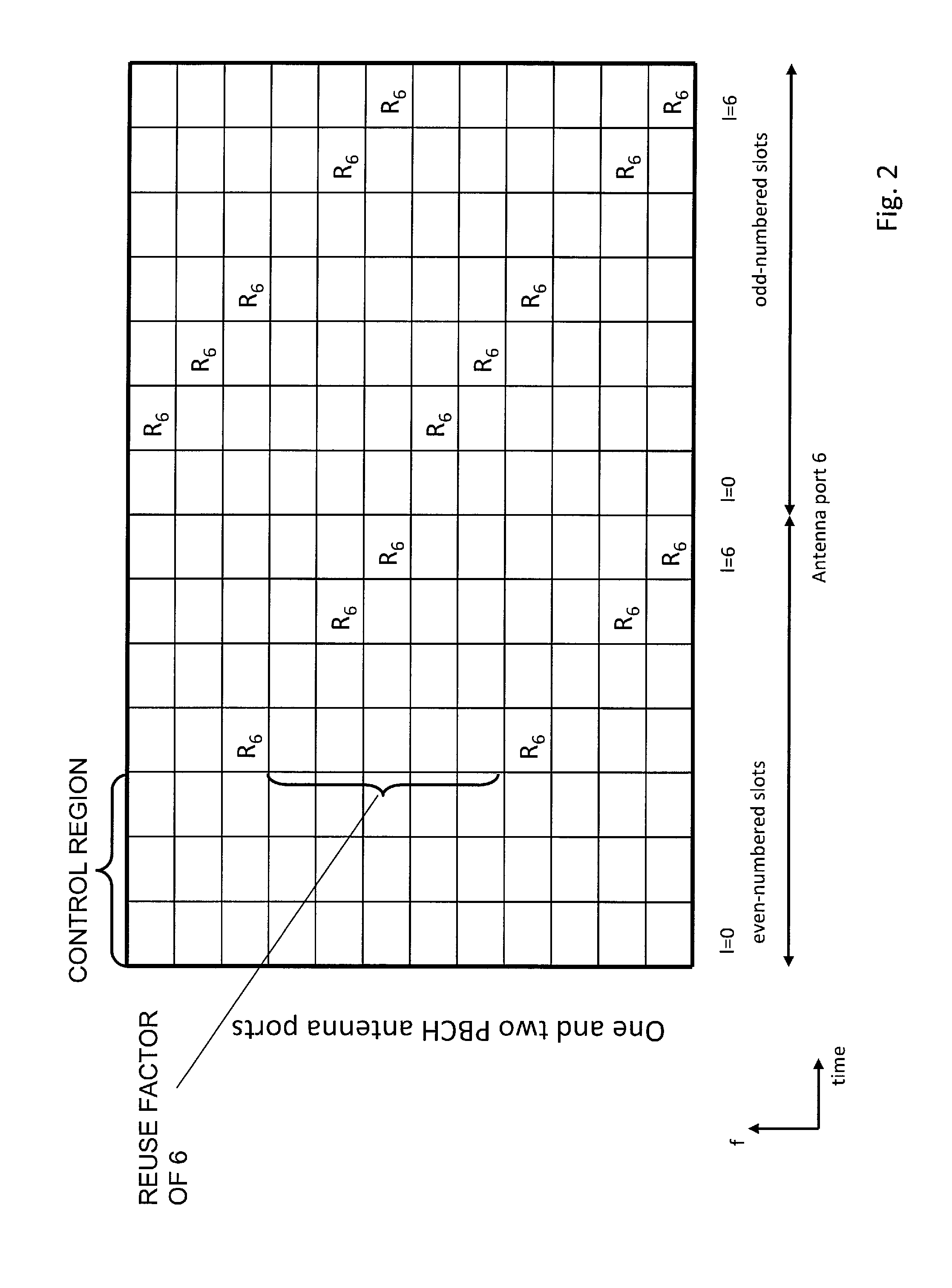 Mechanism for discovery of small cells