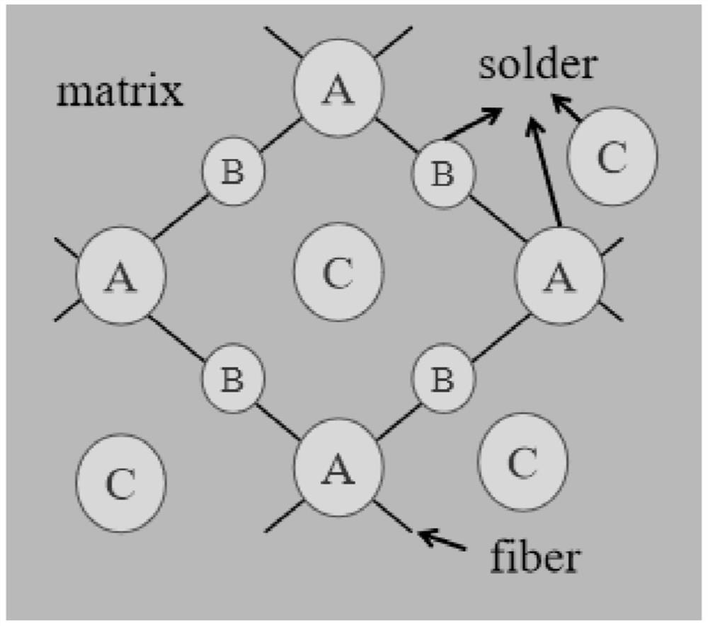 A kind of fiber-reinforced rubber-elastomer composite material and preparation method thereof