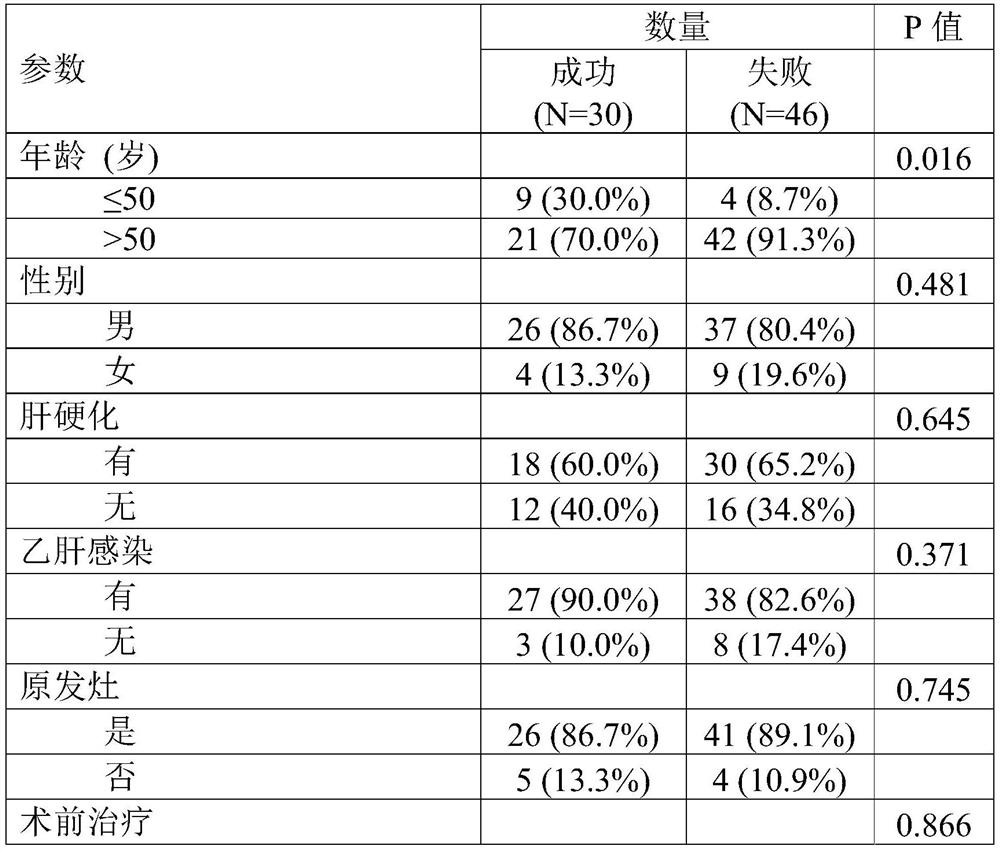 Hepatocellular carcinoma PDX model construction method