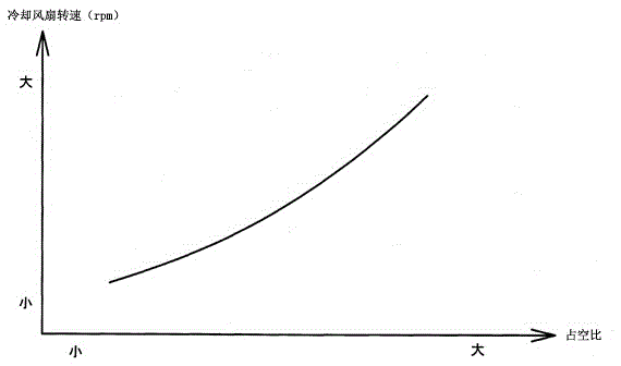 Cooling system for on-vehicle secondary battery