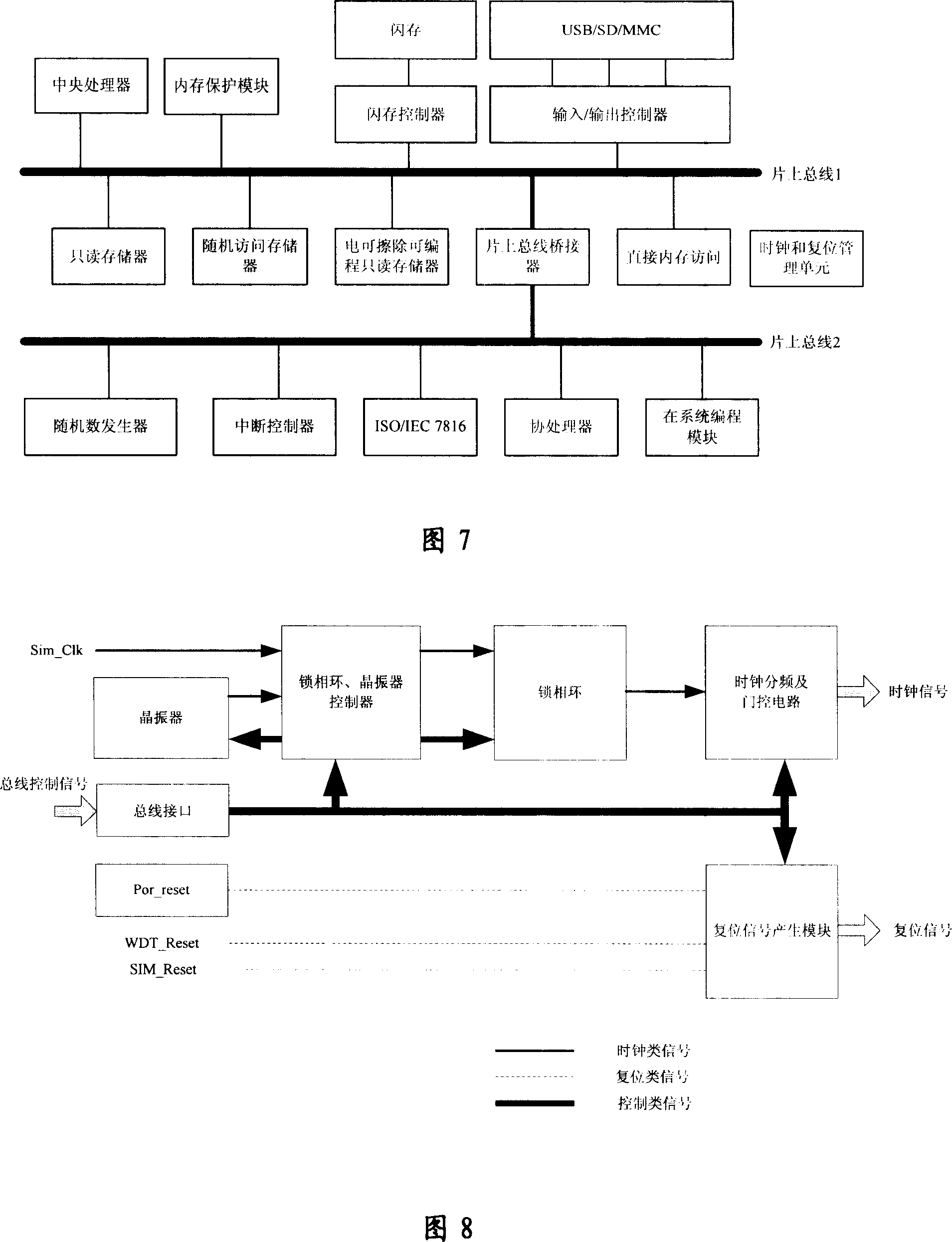 Smart card of supporting high performance computing, large capacity storage, high-speed transmission, and new type application