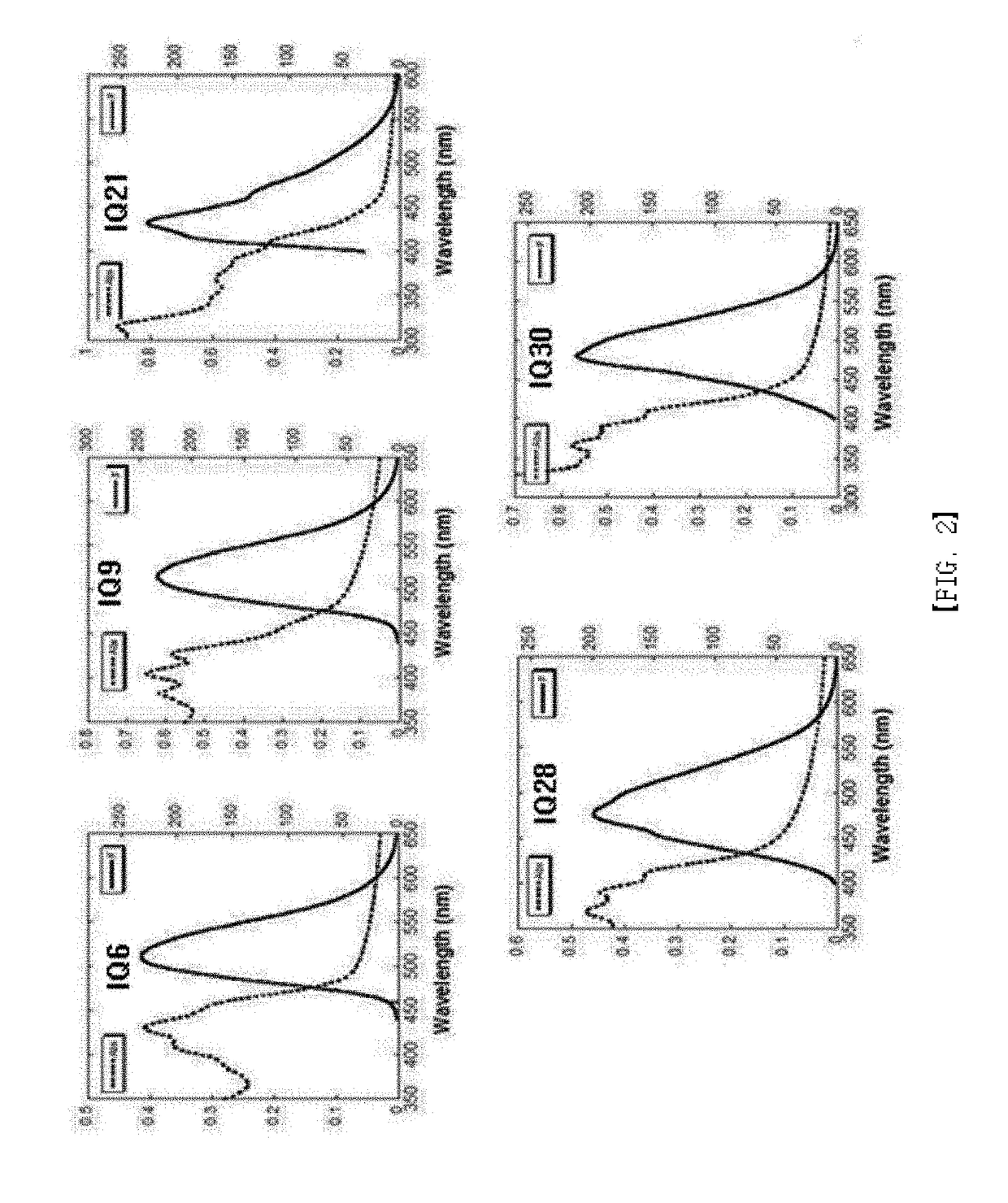 Indolizino [3,2-c] quinoline-based fluorescent probe