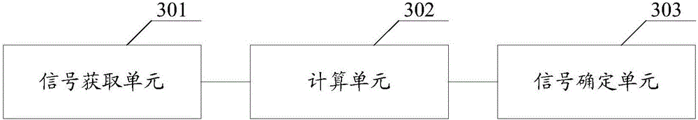 Noise detection method and device